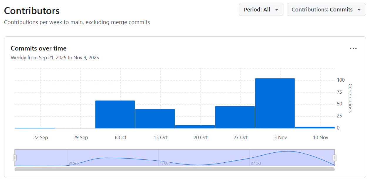 Photo: Net contribution from our team